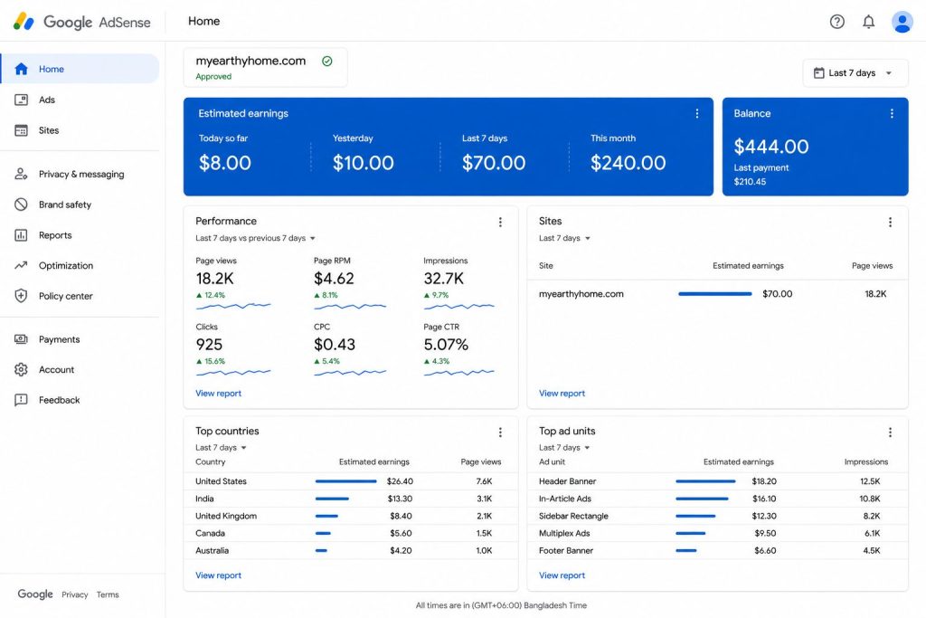 Blogging income form adsense